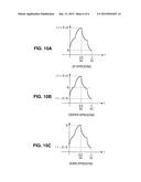 DIFFERENTIATOR BASED SPREAD SPECTRUM MODULATOR diagram and image