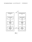 CONCURRENT PROCESSING OF HORIZONTAL AND VERTICAL TRANSFORMS diagram and image