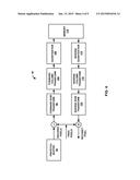 CONCURRENT PROCESSING OF HORIZONTAL AND VERTICAL TRANSFORMS diagram and image