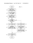 FLUOROSCOPY APPARATUS AND FLUOROSCOPY APPARATUS OPERATING METHOD diagram and image