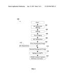 PROCESS FOR ELIMINATION OF HEXAVALENT CHROMIUM COMPOUNDS ON METALLIC     SUBSTRATES WITHIN ZERO-PGM CATALYST SYSTEMS diagram and image