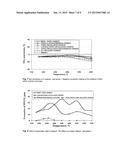 COATING FOR REDUCING NITROGEN OXIDES diagram and image