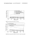 COATING FOR REDUCING NITROGEN OXIDES diagram and image