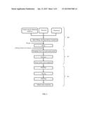 Metal Oxide Composite and a Method of Forming Thereof diagram and image