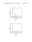 Metal Oxide Composite and a Method of Forming Thereof diagram and image