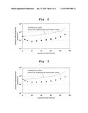 SILICON SINGLE CRYSTAL AND METHOD FOR MANUFACTURE THEREOF diagram and image