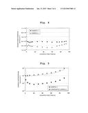 SILICON SINGLE CRYSTAL AND METHOD FOR MANUFACTURE THEREOF diagram and image