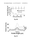 DEVICES AND METHODS FOR DETERMINING SENSITIVITY TO RADIATION diagram and image