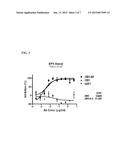 PROSTAGLANDIN E2 DUAL VARIABLE DOMAIN IMMUNOGLOBULINS AND USES THEREOF diagram and image