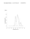 PROSTAGLANDIN E2 DUAL VARIABLE DOMAIN IMMUNOGLOBULINS AND USES THEREOF diagram and image