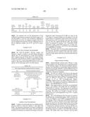 PROSTAGLANDIN E2 DUAL VARIABLE DOMAIN IMMUNOGLOBULINS AND USES THEREOF diagram and image