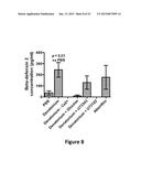 DIAGNOSIS AND TREATMENT FOR RESPIRATORY TRACT DISEASES diagram and image