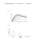 ORAL PREPARATION USEFUL IN MEASURING CAPACITY TO METABOLIZE PYRIDINE diagram and image