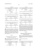 Compositions with Modulating Agents diagram and image