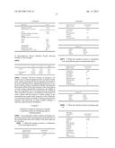 Compositions with Modulating Agents diagram and image