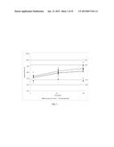 COMPOSITIONS, METHODS & SYSTEMS FOR RESPIRATORY DELIVERY OF TWO OR MORE     ACTIVE AGENTS diagram and image