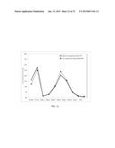 COMPOSITIONS, METHODS & SYSTEMS FOR RESPIRATORY DELIVERY OF TWO OR MORE     ACTIVE AGENTS diagram and image