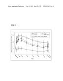 COMPOSITIONS, METHODS & SYSTEMS FOR RESPIRATORY DELIVERY OF TWO OR MORE     ACTIVE AGENTS diagram and image