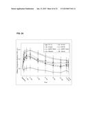 COMPOSITIONS, METHODS & SYSTEMS FOR RESPIRATORY DELIVERY OF TWO OR MORE     ACTIVE AGENTS diagram and image