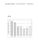 COMPOSITIONS, METHODS & SYSTEMS FOR RESPIRATORY DELIVERY OF TWO OR MORE     ACTIVE AGENTS diagram and image