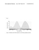 Phototherapeutic Near IR Fluorescent Light Filters diagram and image