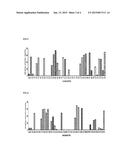 NOVEL COMPOUND HAVING SKIN-WHITENING, ANTI-OXIDIZING AND PPAR ACTIVITIES     AND MEDICAL USE THEREOF diagram and image