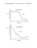 POLYMERS HAVING THERAPEUTICALLY ACTIVE AGENTS CONJUGATED THERETO,     PROCESSES OF PREPARING SAME AND USES THEREOF diagram and image