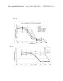 POLYMERS HAVING THERAPEUTICALLY ACTIVE AGENTS CONJUGATED THERETO,     PROCESSES OF PREPARING SAME AND USES THEREOF diagram and image