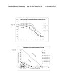 POLYMERS HAVING THERAPEUTICALLY ACTIVE AGENTS CONJUGATED THERETO,     PROCESSES OF PREPARING SAME AND USES THEREOF diagram and image