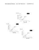 POLYMERS HAVING THERAPEUTICALLY ACTIVE AGENTS CONJUGATED THERETO,     PROCESSES OF PREPARING SAME AND USES THEREOF diagram and image