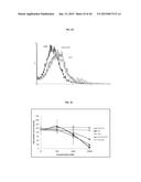 POLYMERS HAVING THERAPEUTICALLY ACTIVE AGENTS CONJUGATED THERETO,     PROCESSES OF PREPARING SAME AND USES THEREOF diagram and image