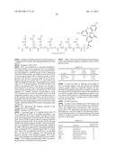 POLYMERS HAVING THERAPEUTICALLY ACTIVE AGENTS CONJUGATED THERETO,     PROCESSES OF PREPARING SAME AND USES THEREOF diagram and image