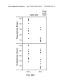 METHODS FOR DIAGNOSIS, PROGNOSIS AND METHODS OF TREATMENT diagram and image