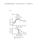 COMBINATION MEDICAMENT COMPRISING IL-12 AND AN AGENT FOR BLOCKADE OF     T-CELL INHIBITORY MOLECULES FOR TUMOUR THERAPY diagram and image