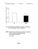 CONDITIONED MEDIUM OBTAINED FROM PLACENTAL MESENCHYMAL STEM CELLS AND USE     THEREOF IN THE THERAPEUTIC TREATMENT OF PREECLAMPSIA diagram and image