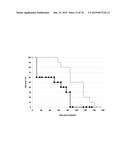 POXVIRAL ONCOLYTIC VECTORS diagram and image