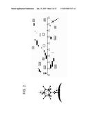 SELECTIVE CELL TARGETING USING ADENOVIRUS AND CHEMICAL DIMERS diagram and image