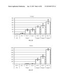 IN VITRO DIFFERENTIATION OF PLURIPOTENT STEM CELLS TO PANCREATIC ENDODERM     CELLS (PEC) AND ENDOCRINE CELLS diagram and image