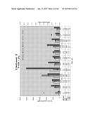 IN VITRO DIFFERENTIATION OF PLURIPOTENT STEM CELLS TO PANCREATIC ENDODERM     CELLS (PEC) AND ENDOCRINE CELLS diagram and image