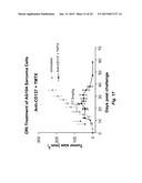 DRUG RESISTANT IMMUNOTHERAPY FOR TREATMENT OF A CANCER diagram and image