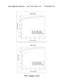 MONOCYTE BIOMARKERS FOR CANCER DETECTION diagram and image