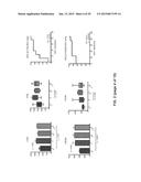 MONOCYTE BIOMARKERS FOR CANCER DETECTION diagram and image