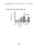 MONOCYTE BIOMARKERS FOR CANCER DETECTION diagram and image