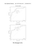 MONOCYTE BIOMARKERS FOR CANCER DETECTION diagram and image