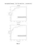 MONOCYTE BIOMARKERS FOR CANCER DETECTION diagram and image