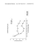 Method of Treatment and Bioassay Involving Macrophage Migration Inhibitory     Factor (MIF) as Cardiac-Derived Myocardial Depressant Factor diagram and image