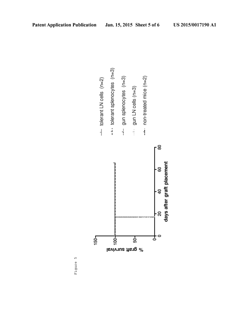 USE OF EPITOPES INDUCING SPECIFIC TOLERANCE FOR THE PREVENTION OF TISSUE     REJECTION - diagram, schematic, and image 06