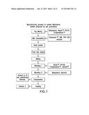 ORAL FORMULATIONS OF DEFERASIROX diagram and image