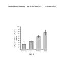 METHODS FOR TREATING CARDIAC CONDITIONS diagram and image