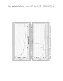 DIRECT DETECTION OF DISEASE BIOMARKERS IN CLINICAL SPECIMENS USING     CATIONIC NANOPARTICLE-BASED ASSAYS & VERSATILE AND GREEN METHODS FOR     SYNTHESIS OF ANISOTROPIC SILVER NANOSTRUCTURES diagram and image